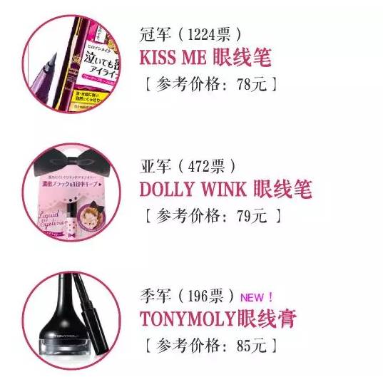 2016年度美妆报告,年度美妆好物top20