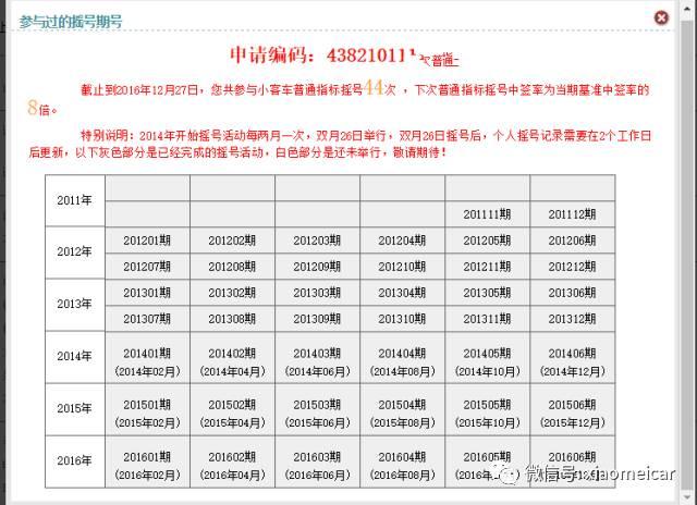 没有摇到号怎么在北京买车,在北京摇不到号怎么换京牌