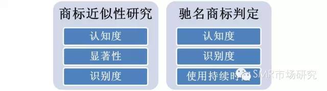 企业商标保护战略研究,商标对企业的功能与影响