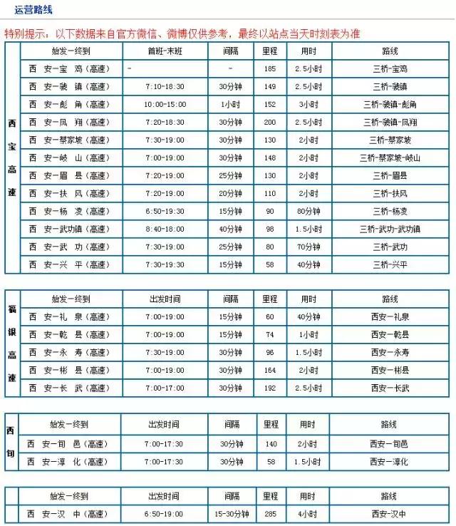 西安有几个火车站大巴,西安3个火车站介绍