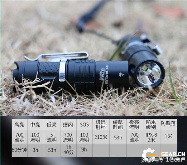 全球领先的高端照明品牌,防身行家,凯瑞兹XT1C测试