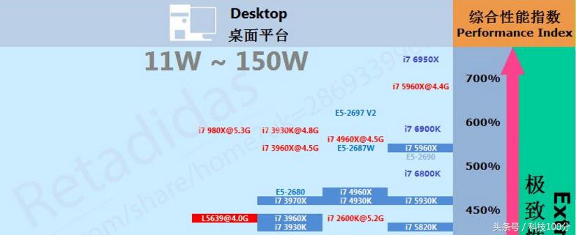 电脑的cpu是中央处理器吗,电脑中央处理器怎么选择