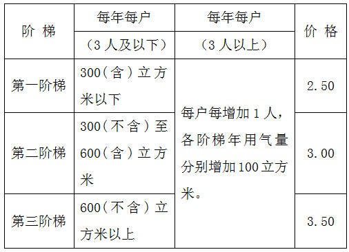 南京水电煤收费计算,水电煤总价计算