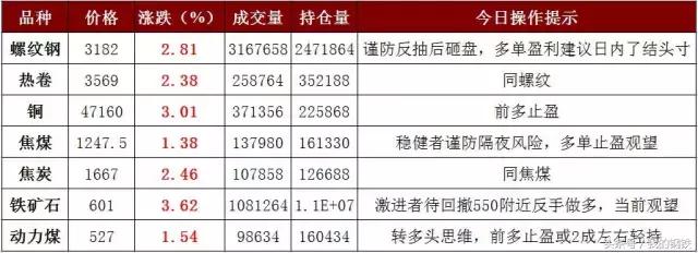 600019宝钢大涨最新消息,宝钢股份上涨6.91%
