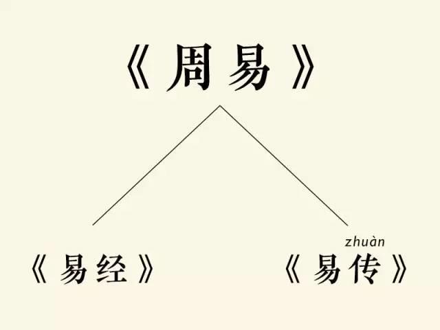 学易经是先学周易还是易经,五经里的易经是周易还是易经