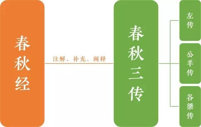 学易经是先学周易还是易经,五经里的易经是周易还是易经