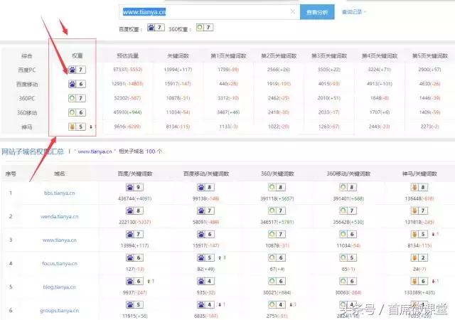 论坛资源引流法,手工批量引流方法