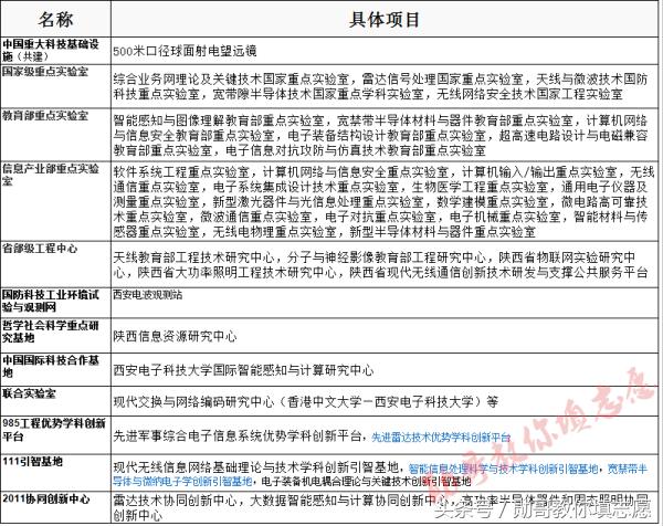 中国第一所工程技术学校：西安电子科技大学全解读