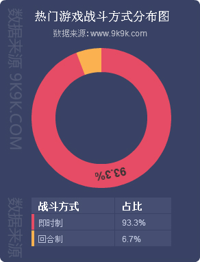 网页游戏开服表,网页游戏开服大全
