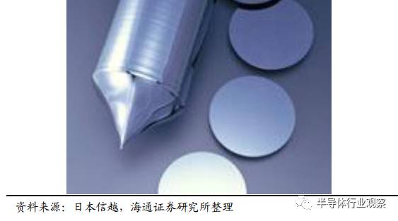 一文读懂光伏产业,一文看懂半导体材料投资路线
