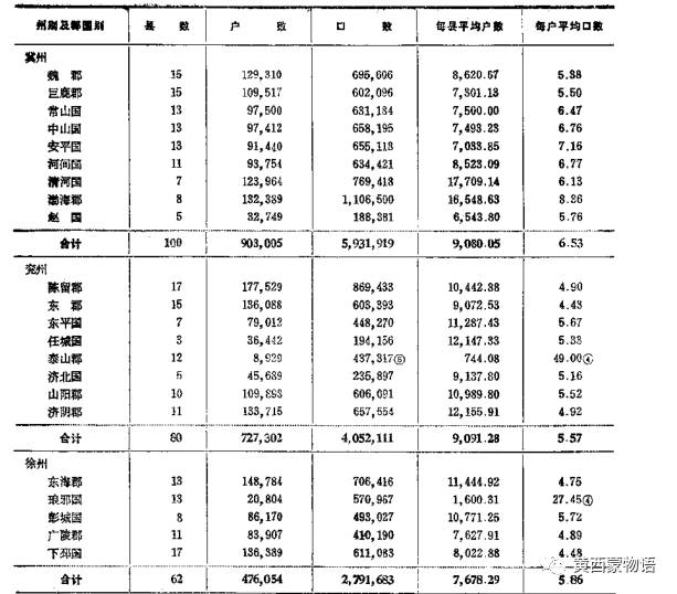 中国历史excel表格,中国历史研读法