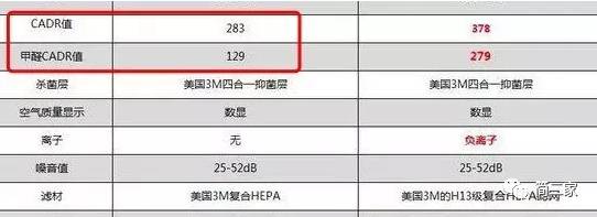 你是真精致还是穷讲究，就看你舍不舍得给自己买这13件东西了