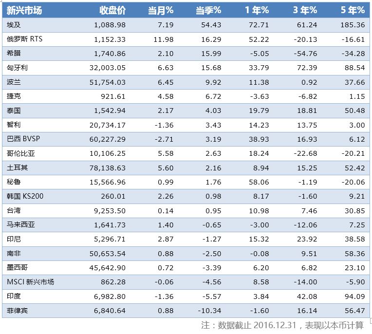 全球基金市场第三季报告,2023全球投资基金