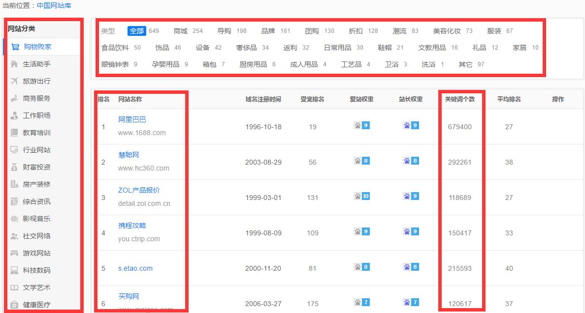 五大技巧让你核心要害词排名提升,要害词排名100个技巧
