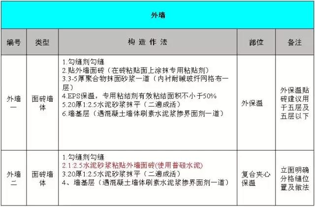 施工常识及流程教程,施工方法口诀总结