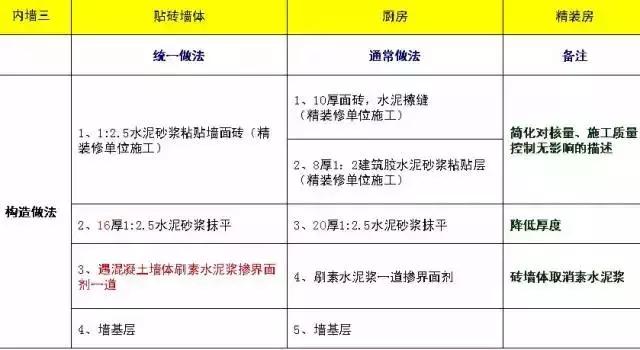 施工常识及流程教程,施工方法口诀总结