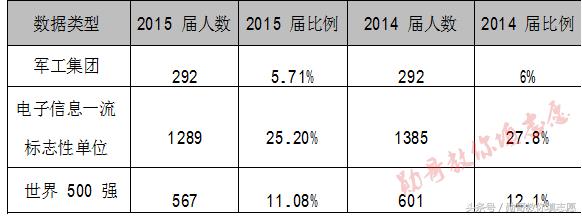 中国第一所工程技术学校：西安电子科技大学全解读