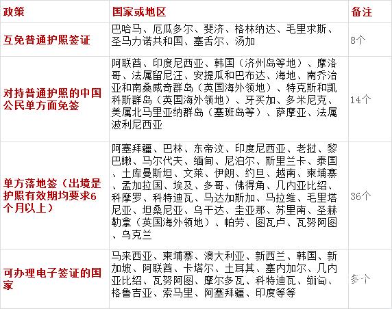 合适过年旅游的免签国家,过年出国旅游去哪个国家好免签