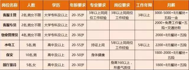 淮南人才招聘时间表,淮南最新招聘岗位有哪些