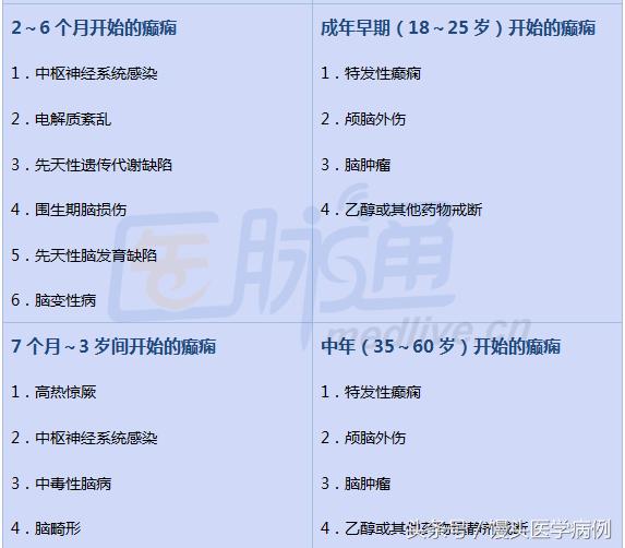 简述癫痫发作的急救护理,癫痫精神运动性发作的病因