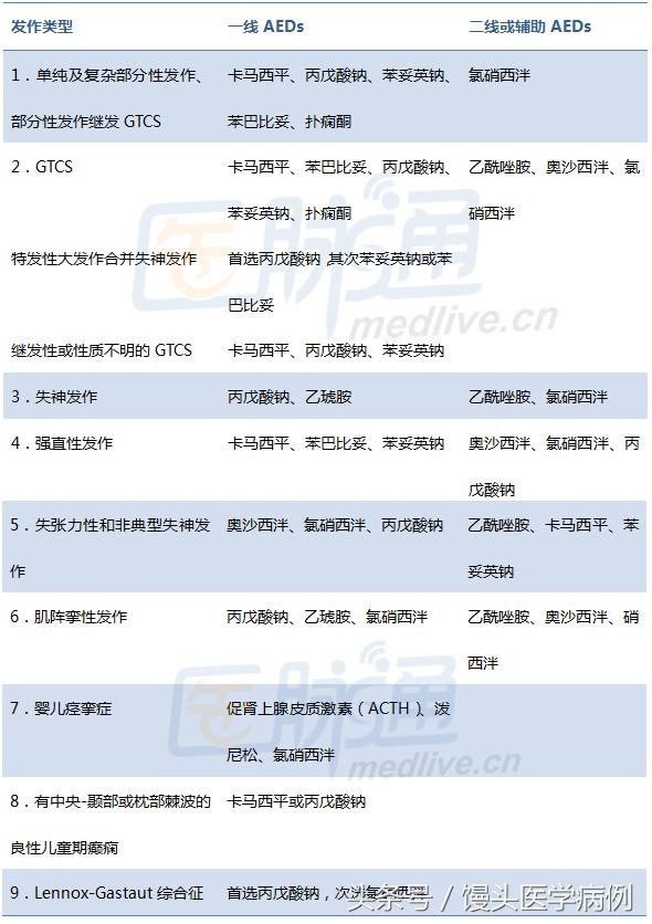 简述癫痫发作的急救护理,癫痫精神运动性发作的病因