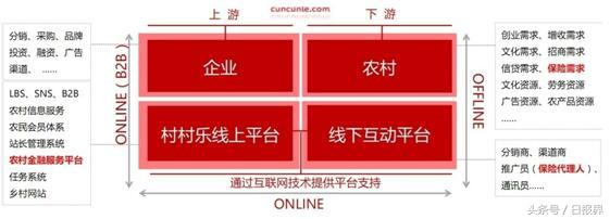 创业公司村村乐与巨头阿里村淘谁能笑到最后？