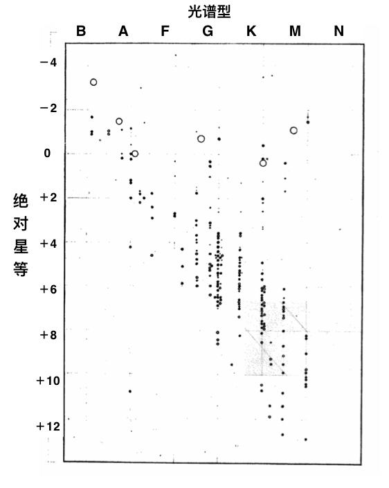 赛先生寻星天文望远镜,赛先生天文