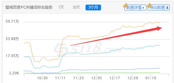 五大技巧让你核心要害词排名提升,要害词排名100个技巧