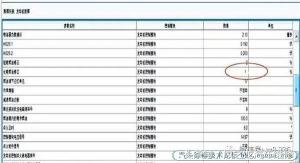 君越发动机故障灯亮行驶一切正常,19君越发动机故障灯亮是什么原因
