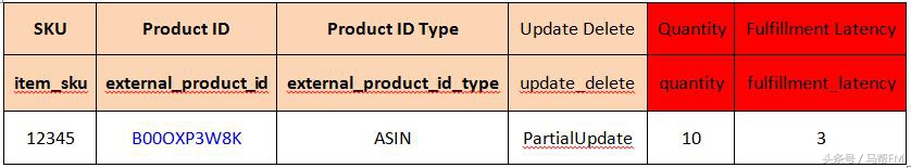 跨境卖家春节如何设置店铺,跨境电商商家物流怎么解决