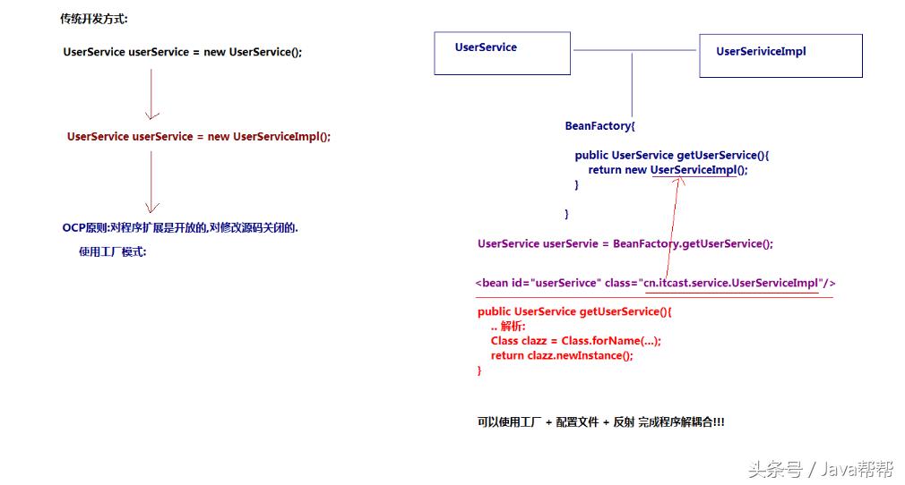 javaspring三级缓存,java只学spring能够吗