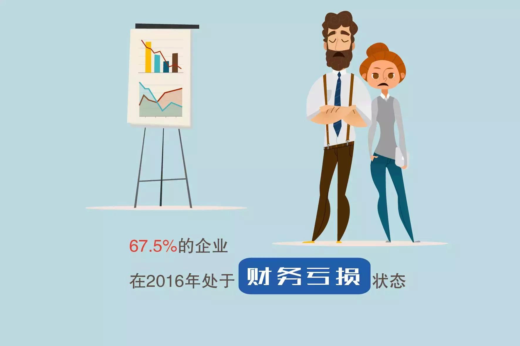 深夜出品：那些忧伤的小企业主——2016小微企业报告