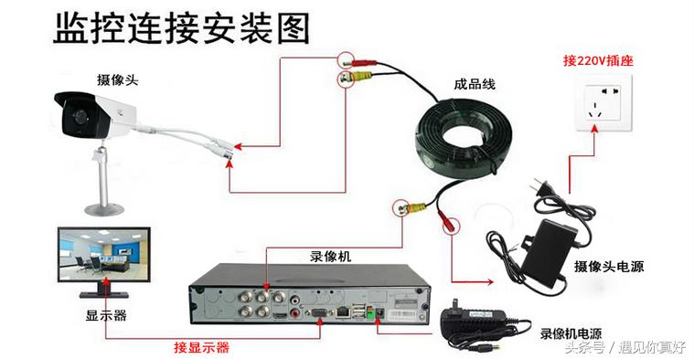 监控摄像头安装方法,安装监控需要网络吗