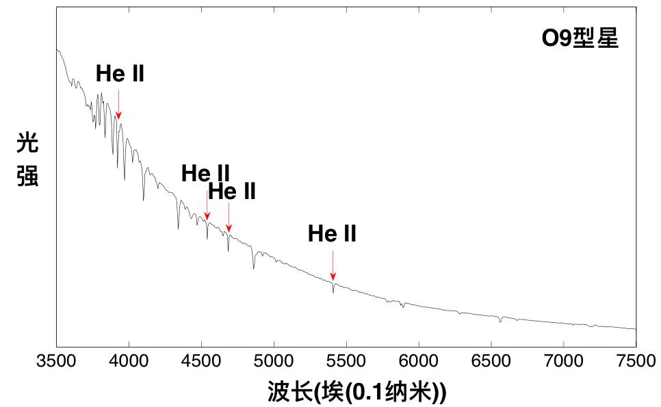 赛先生寻星天文望远镜,赛先生天文