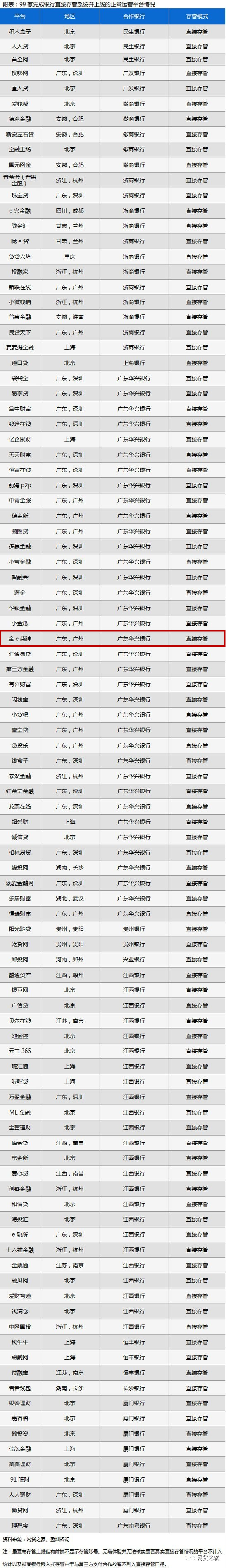 先定一个小目标：干掉那96%的小婊砸！