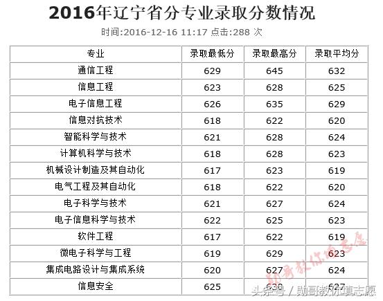 中国第一所工程技术学校：西安电子科技大学全解读