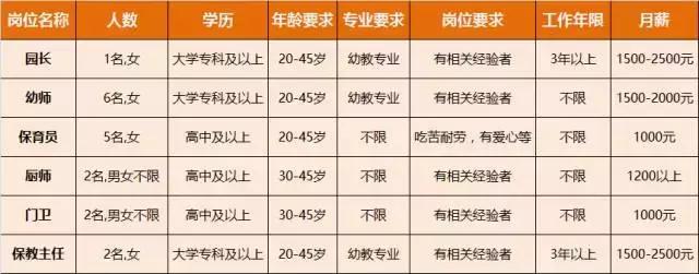 淮南人才招聘时间表,淮南最新招聘岗位有哪些