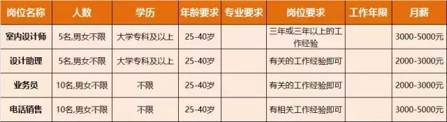 淮南人才招聘时间表,淮南最新招聘岗位有哪些