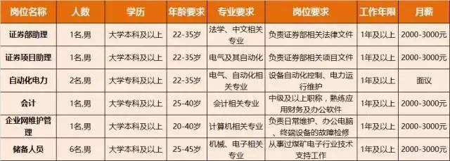 淮南人才招聘时间表,淮南最新招聘岗位有哪些