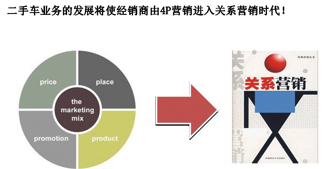 二手车置换不是本人的车能够吗,二手车置换补贴如何操作