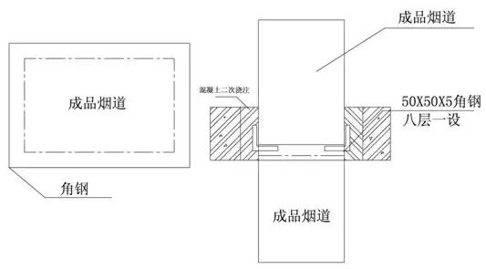 施工常识及流程教程,施工方法口诀总结