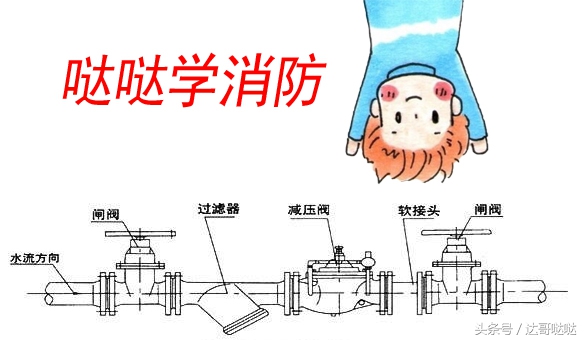 消防工程调试方法和步骤,工程消防设施培训教程