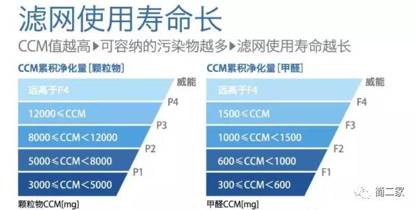 你是真精致还是穷讲究，就看你舍不舍得给自己买这13件东西了
