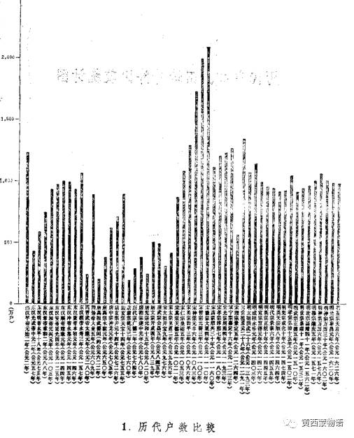 中国历史excel表格,中国历史研读法