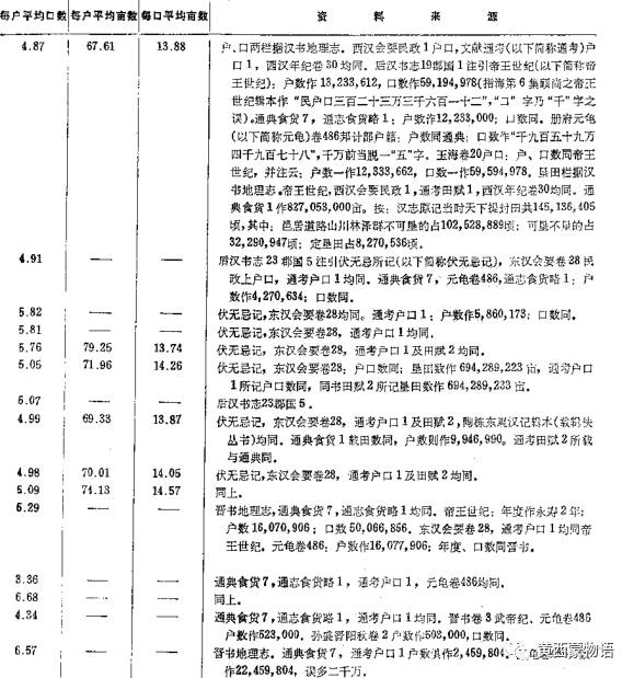 中国历史excel表格,中国历史研读法