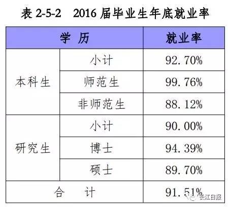 武汉高校就业率排名,武汉排名靠前的几所大专院校