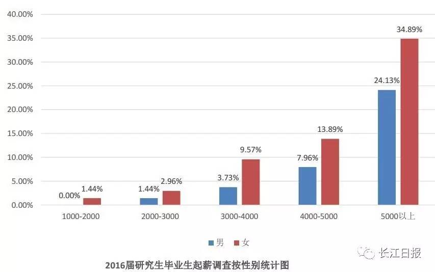 武汉高校就业率排名,武汉排名靠前的几所大专院校