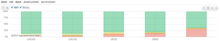 「AppStore」一周观察：运营事故换来的教训公布抽卡概率或许是双赢选择