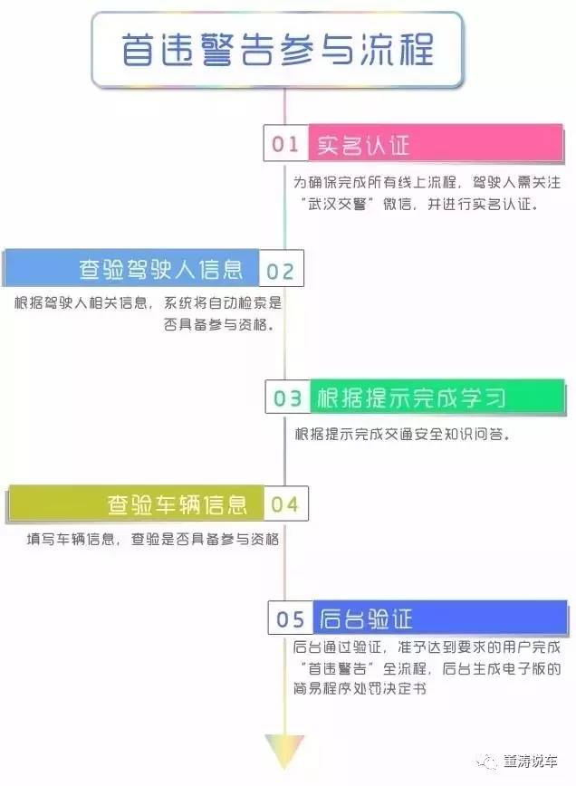 车主们必须知道的三个事,车主十大必须知道的事