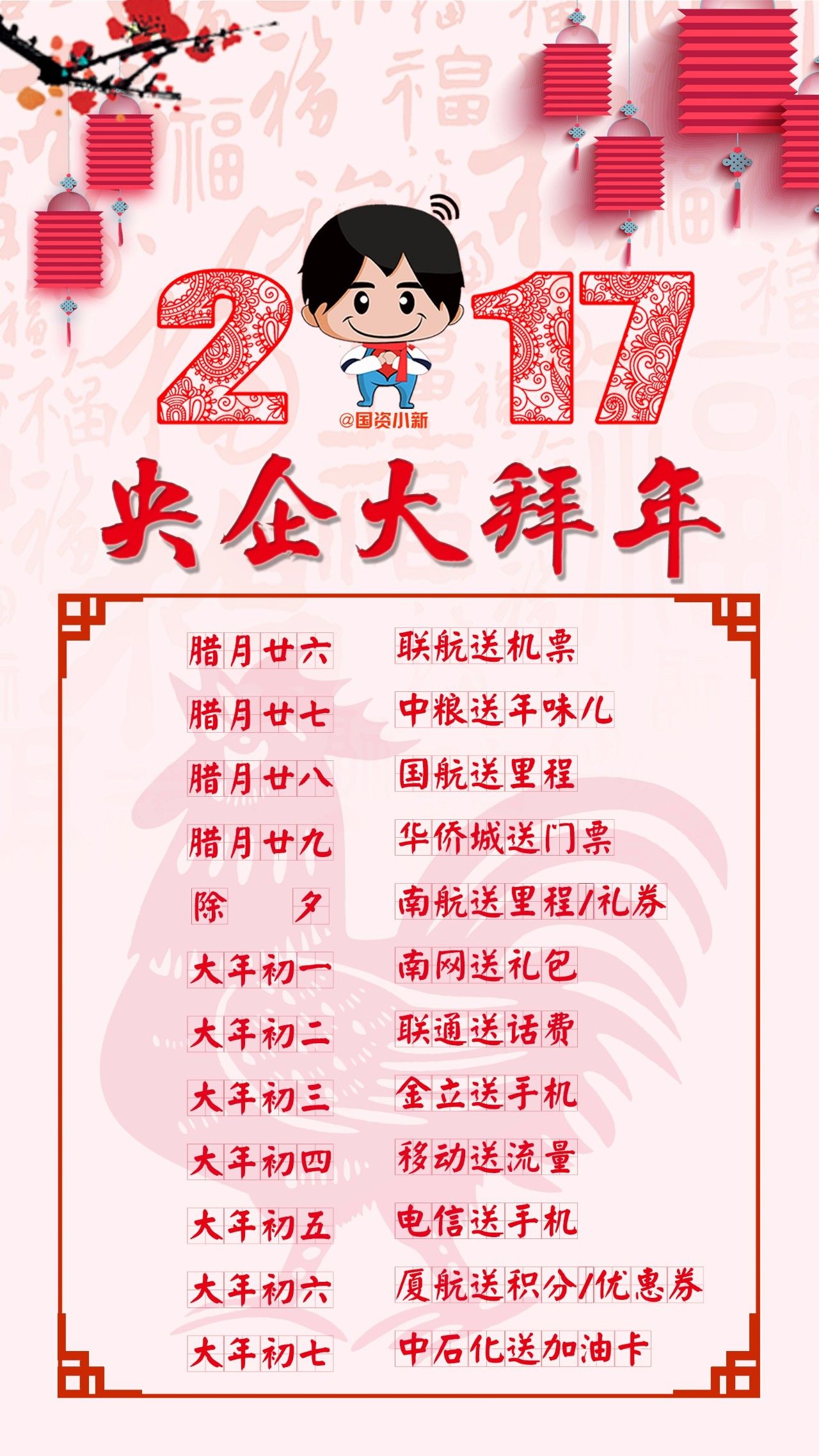 春节压岁钱百元卡,春节拜年2000购物卡